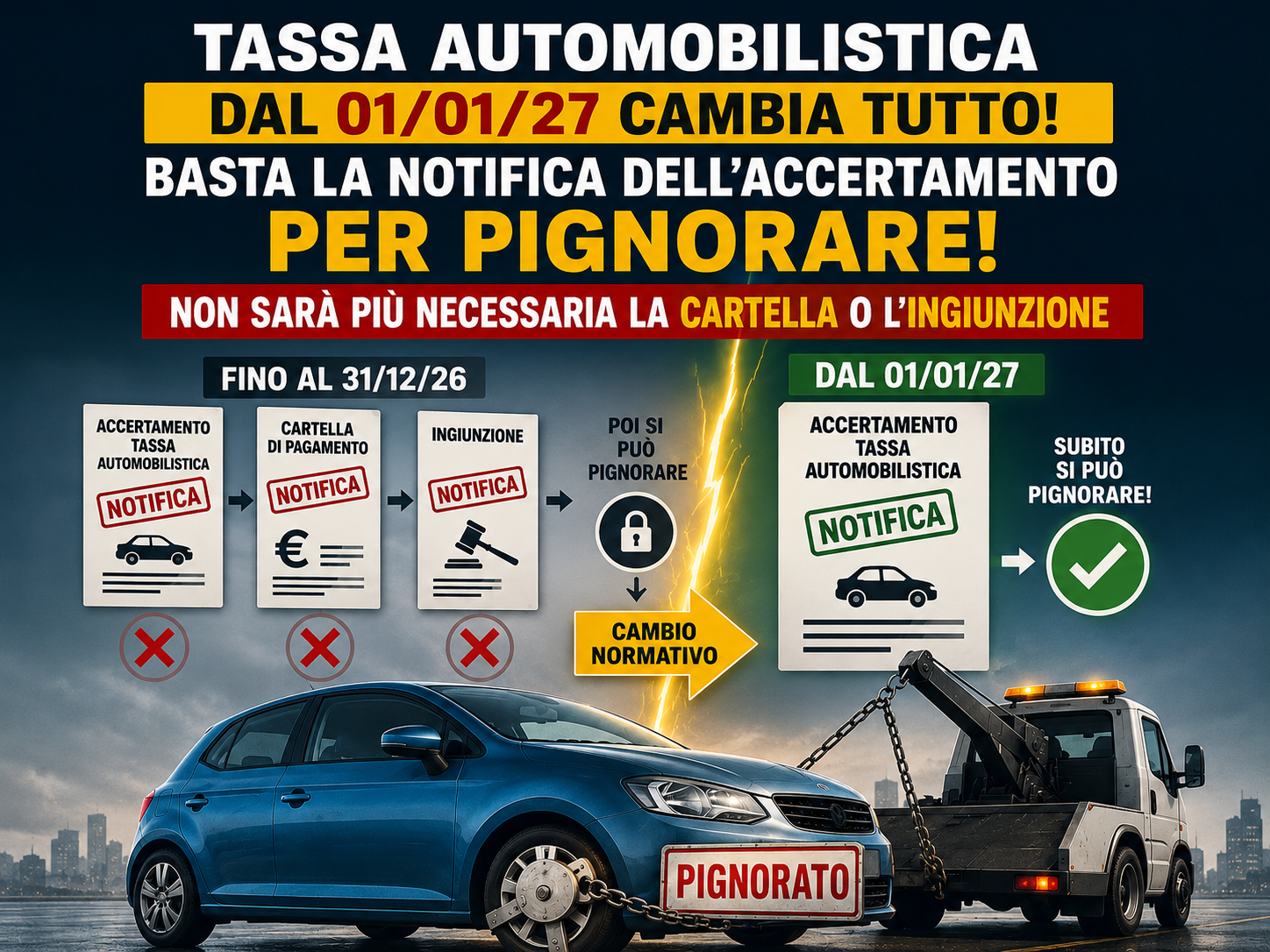 Tributi regionali, dal 2027 l’accertamento diventa esecutivo (niente più cartella o ingiunzione), ma direttamente il pignoramento e tornano gli oneri della riscossione con ADER