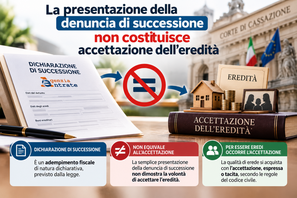 Dichiarazione di successione e accettazione
